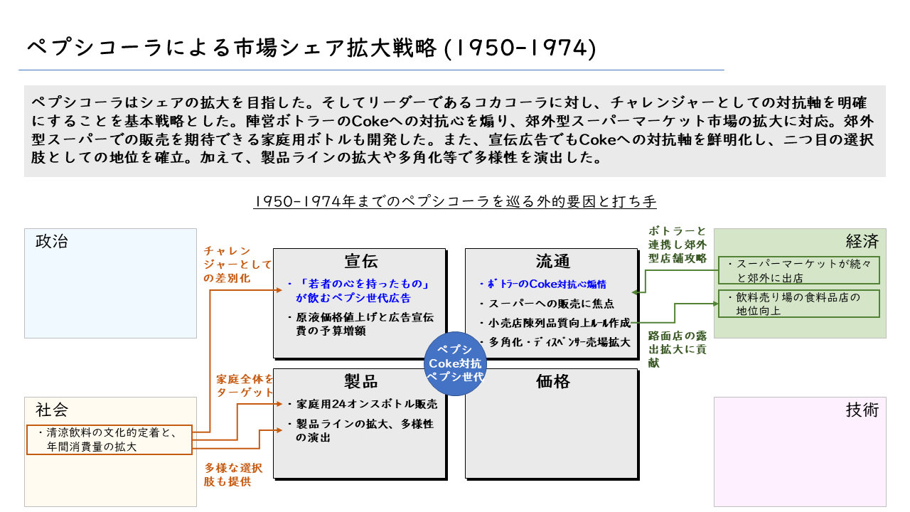 Contents | Lateralworks株式会社